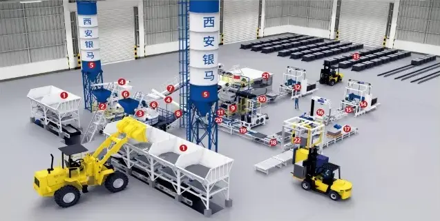 Block Production Line